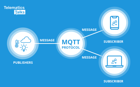 MQTT协议的架构是怎样的?