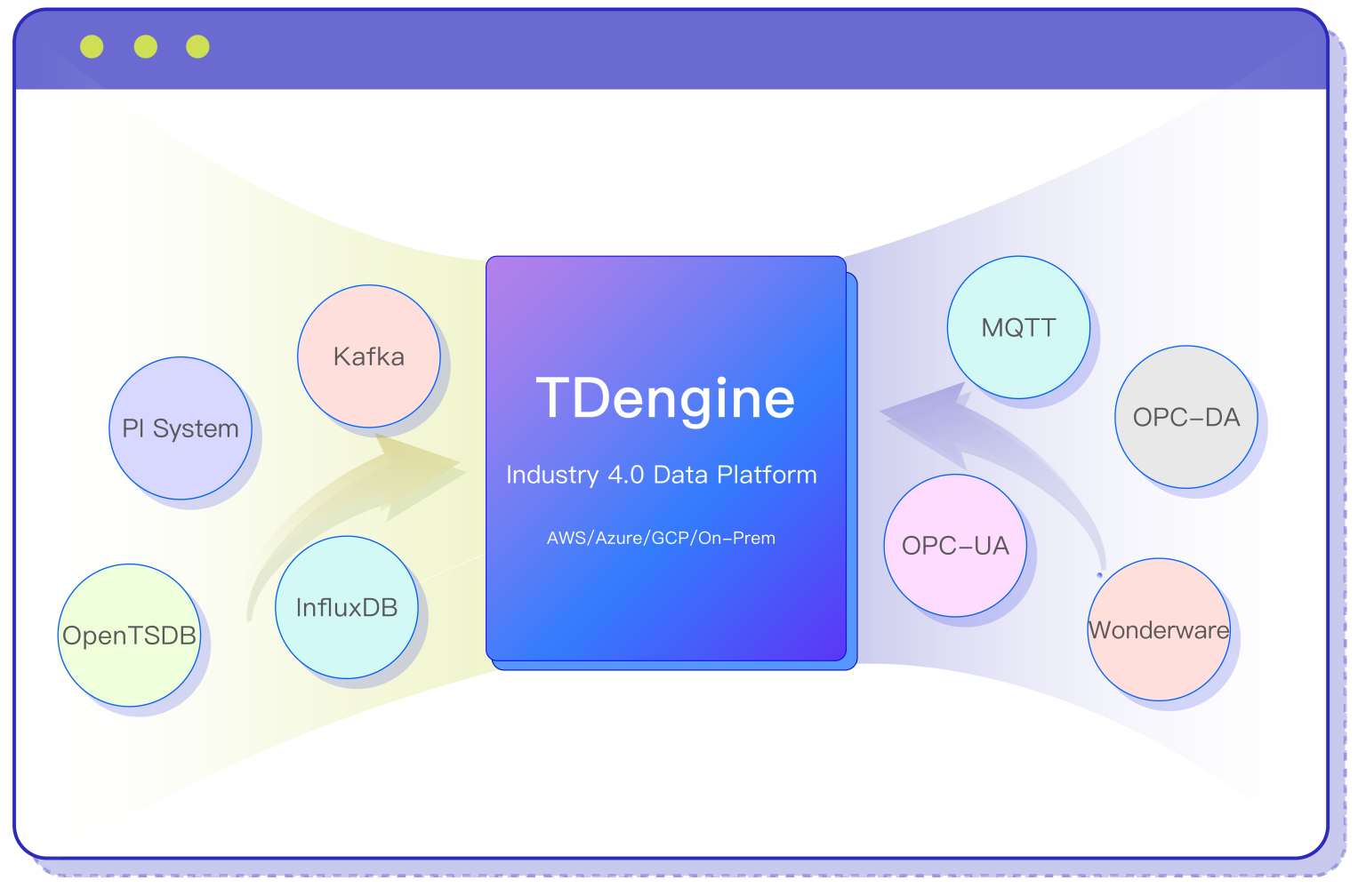 MQTT 在 TDengine 时序数据库中的角色与应用-MQTT中文站