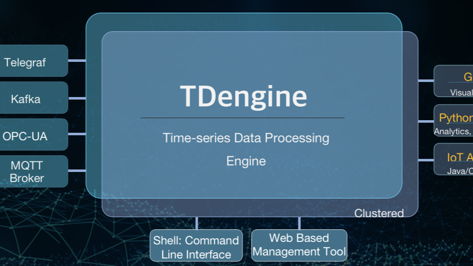 MQTT 在 TDengine 时序数据库中的角色与应用缩略图