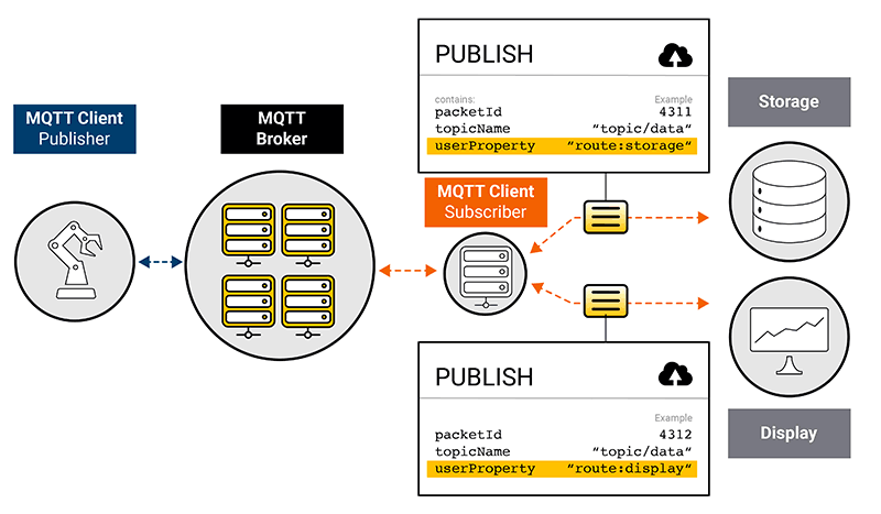 什么是 MQTT 用户属性？– MQTT 5要点第6部分-MQTT中文站
