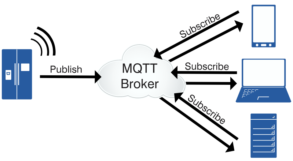 如何在OpenWrt系统中使用MQTT客户端和开发-MQTT中文站