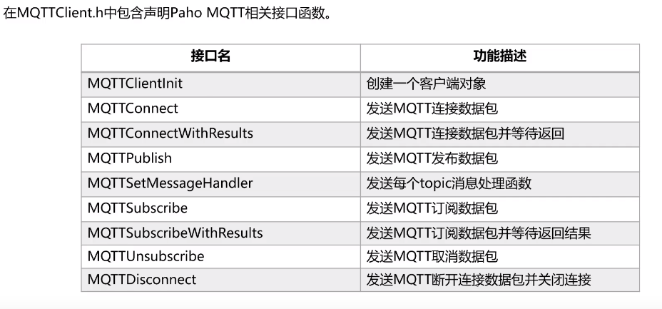 MQTT客户端开发指南：小熊派Paho MQTT实例-MQTT中文站