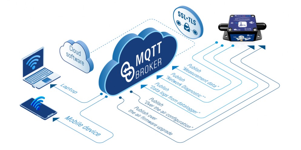 MQTT协议及其工作原理-MQTT中文站