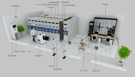 档案库房环境监测系统