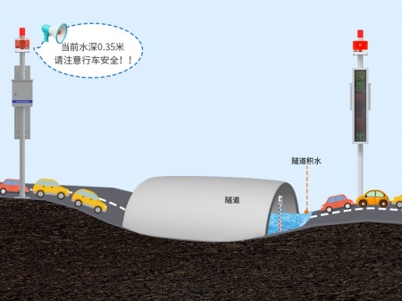 城市内涝积水监测解决方案