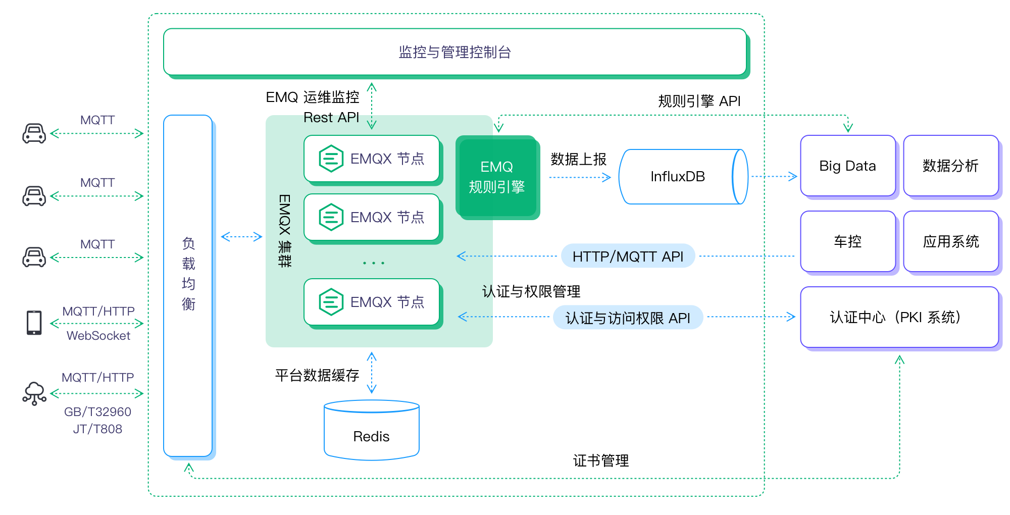 MQTT协议主题设计：车联网TSP平台中的关键角色与基础概念-MQTT中文站