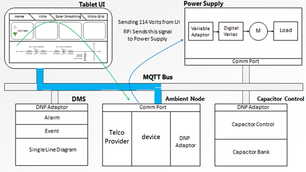 MQTT 和 NIST 网络安全框架版本 1.0-MQTT中文站