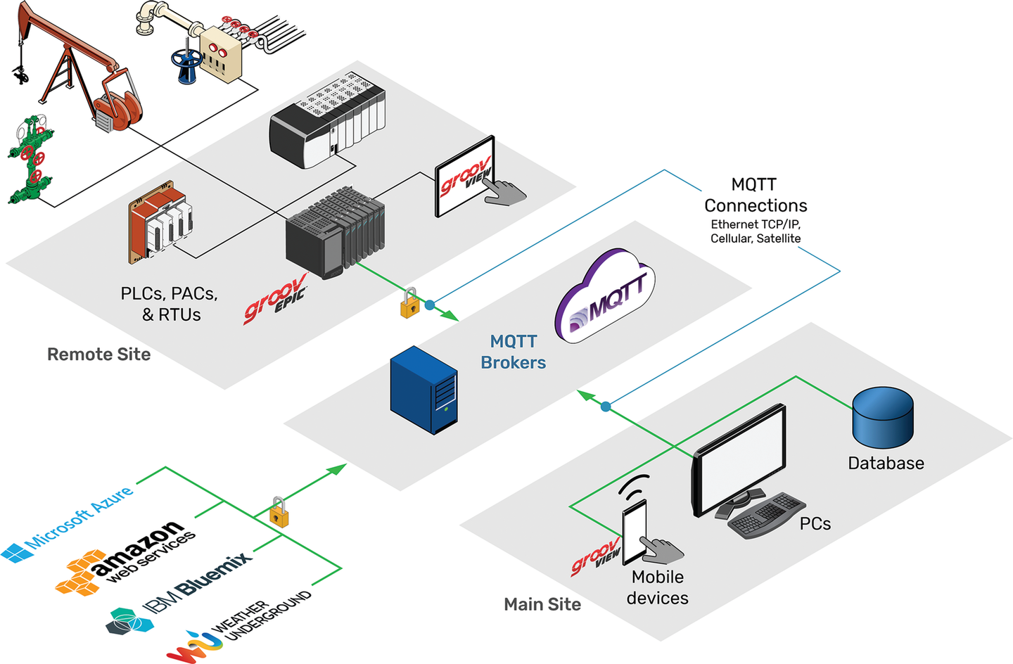 揭秘MQTT Sparkplug在工业物联网系统中的运作行为插图1