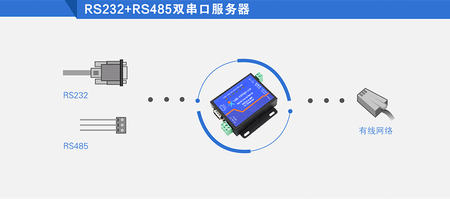 探索串口服务器的MQTT功能：物联网时代的通信革新缩略图