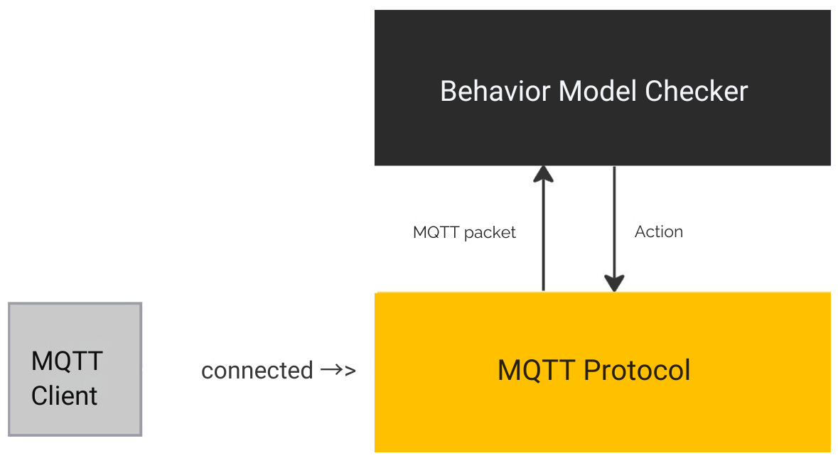 利用 MQTT 通信的行为模型来优化物联网部署-MQTT中文站