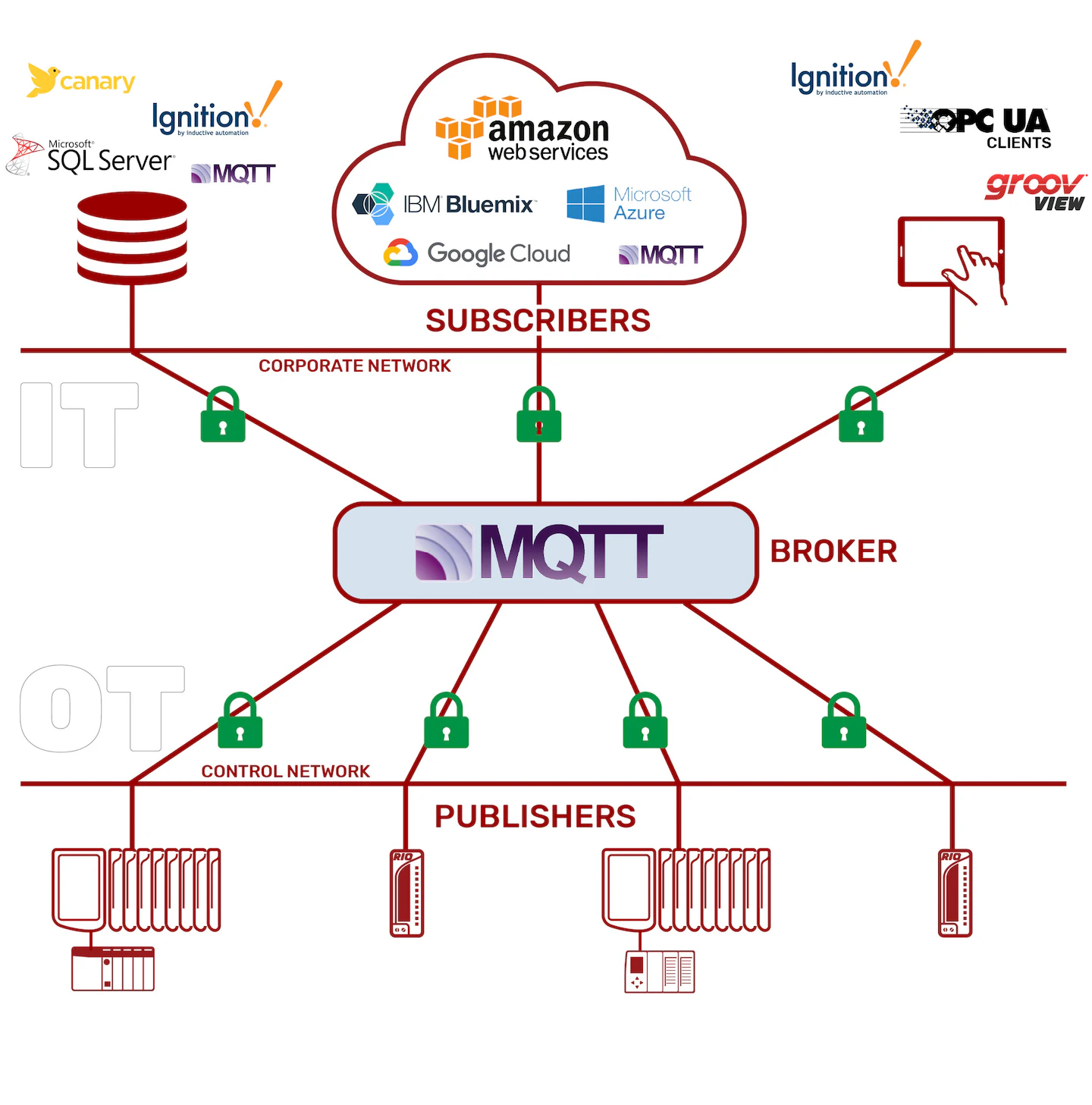 探讨MQTT和边缘计算在驾驭分布式AI领域的应用、挑战和未来趋势-MQTT中文站