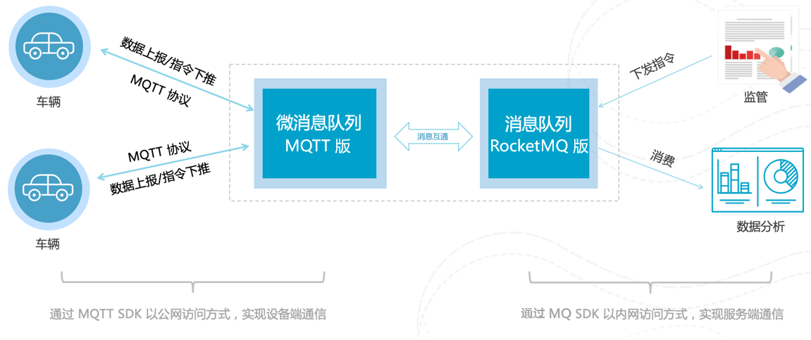 探索 MQTT 协议的七大技术趋势：物联网IoT的未来展望-MQTT中文站
