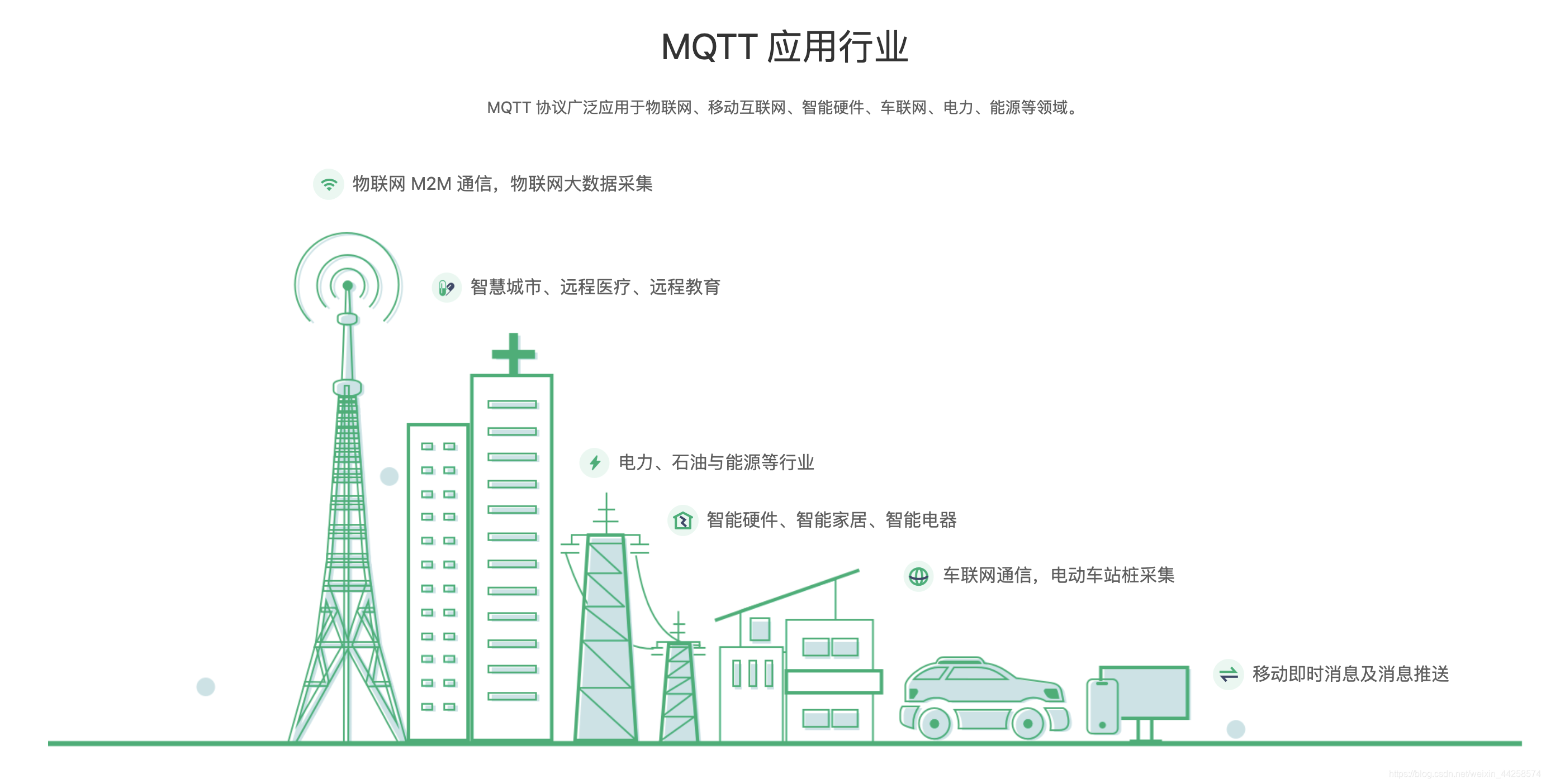 探索 MQTT 协议的七大技术趋势：物联网IoT的未来展望-MQTT中文站