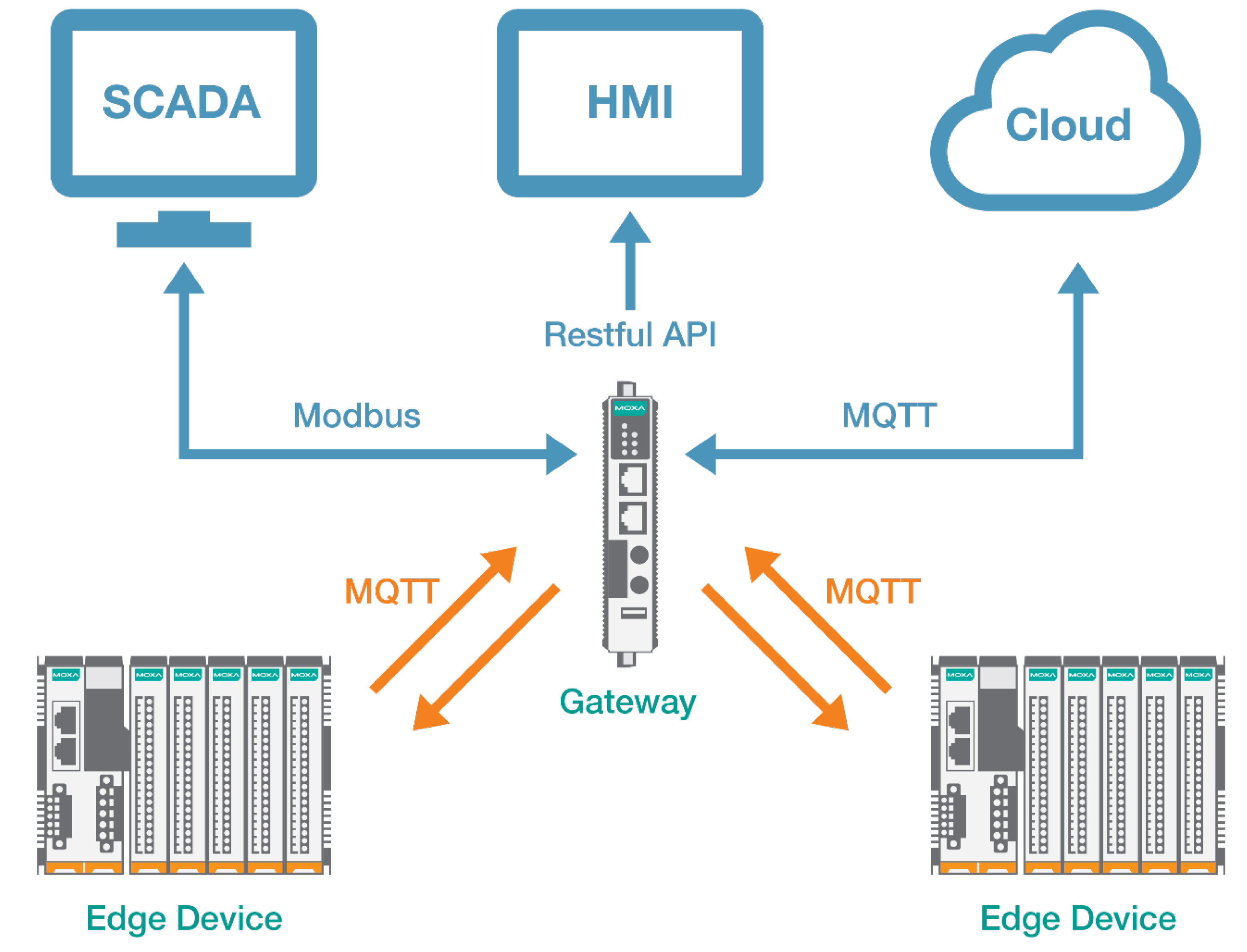 MQTT协议：实现物联网高可用性和性能的秘密武器-MQTT中文站