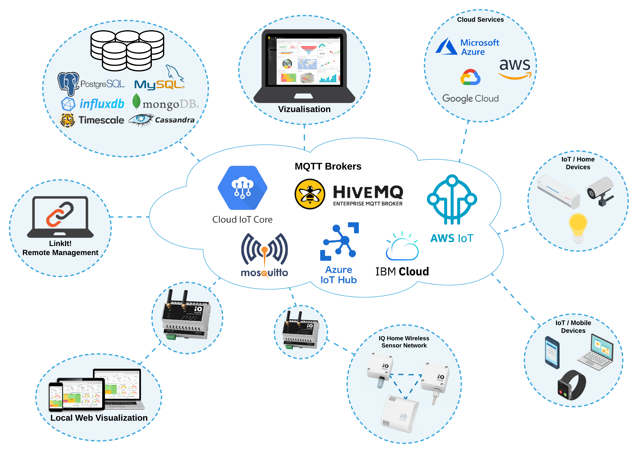 MQTT与HiveMQ：增强工业物联网的安全性-MQTT中文站