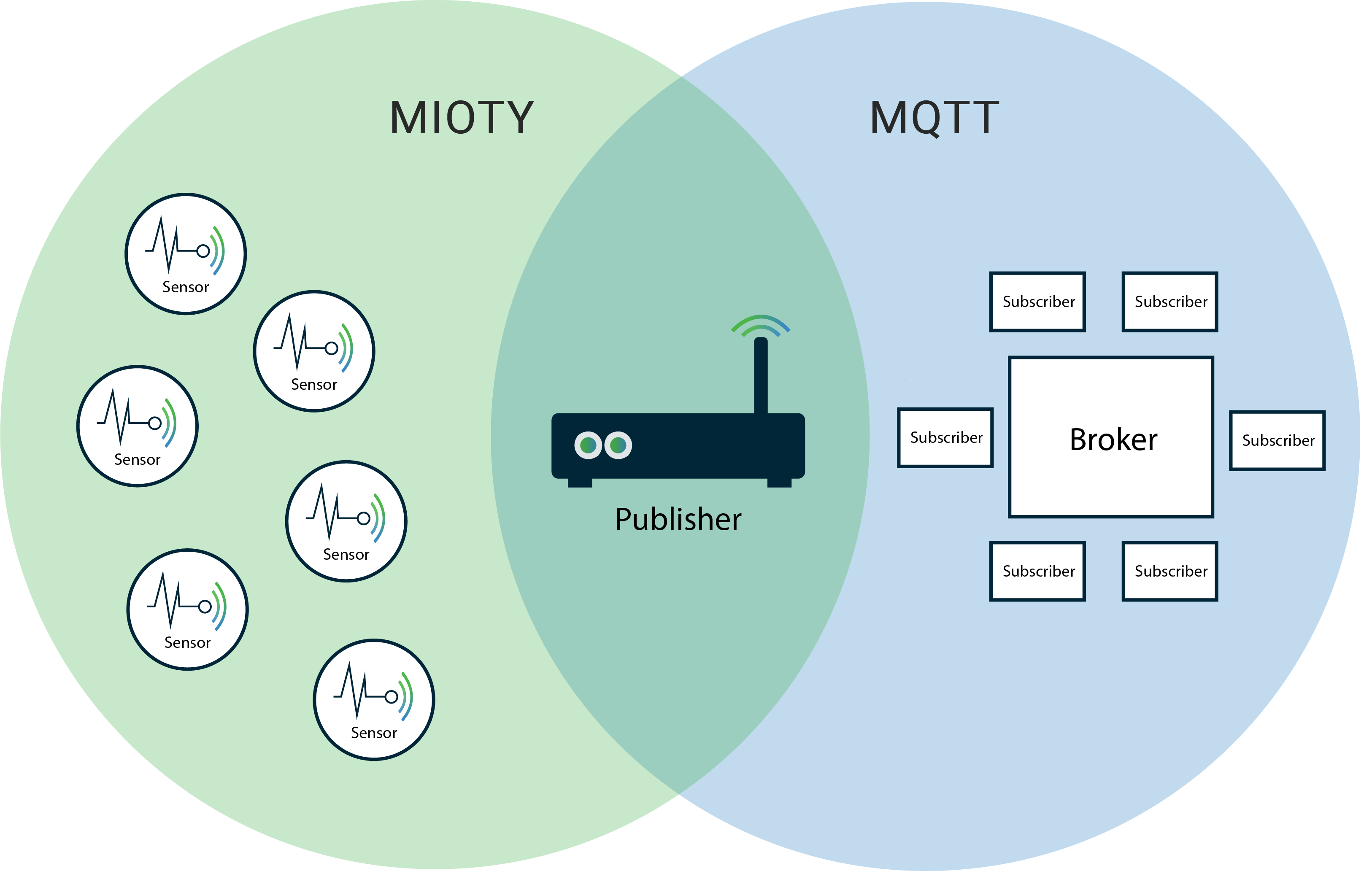 基于MQTT的统一命名空间历史数据管理系统插图1