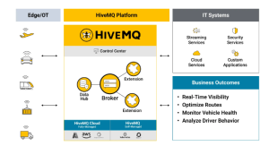 MQTT在运输和物流中的车队管理革命
