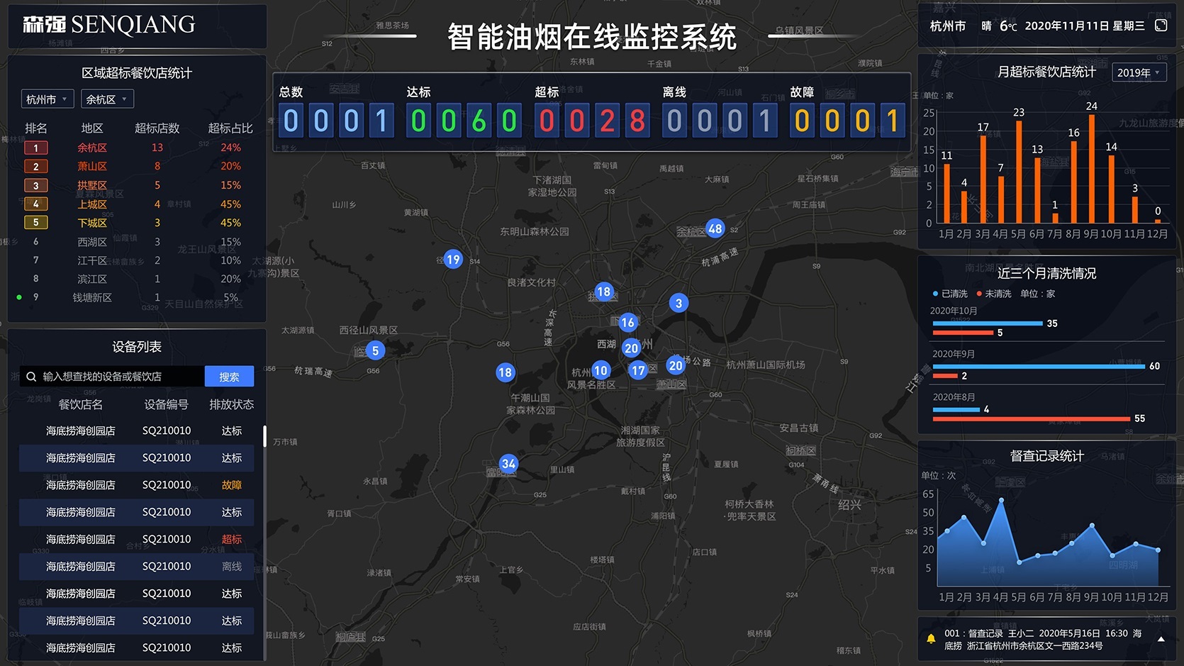 精简式油烟在线监测系统：助您轻松实现餐饮油烟全覆盖监测缩略图