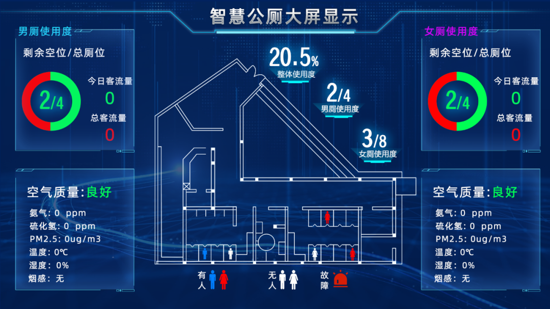 智慧公厕环境监测解决方案缩略图
