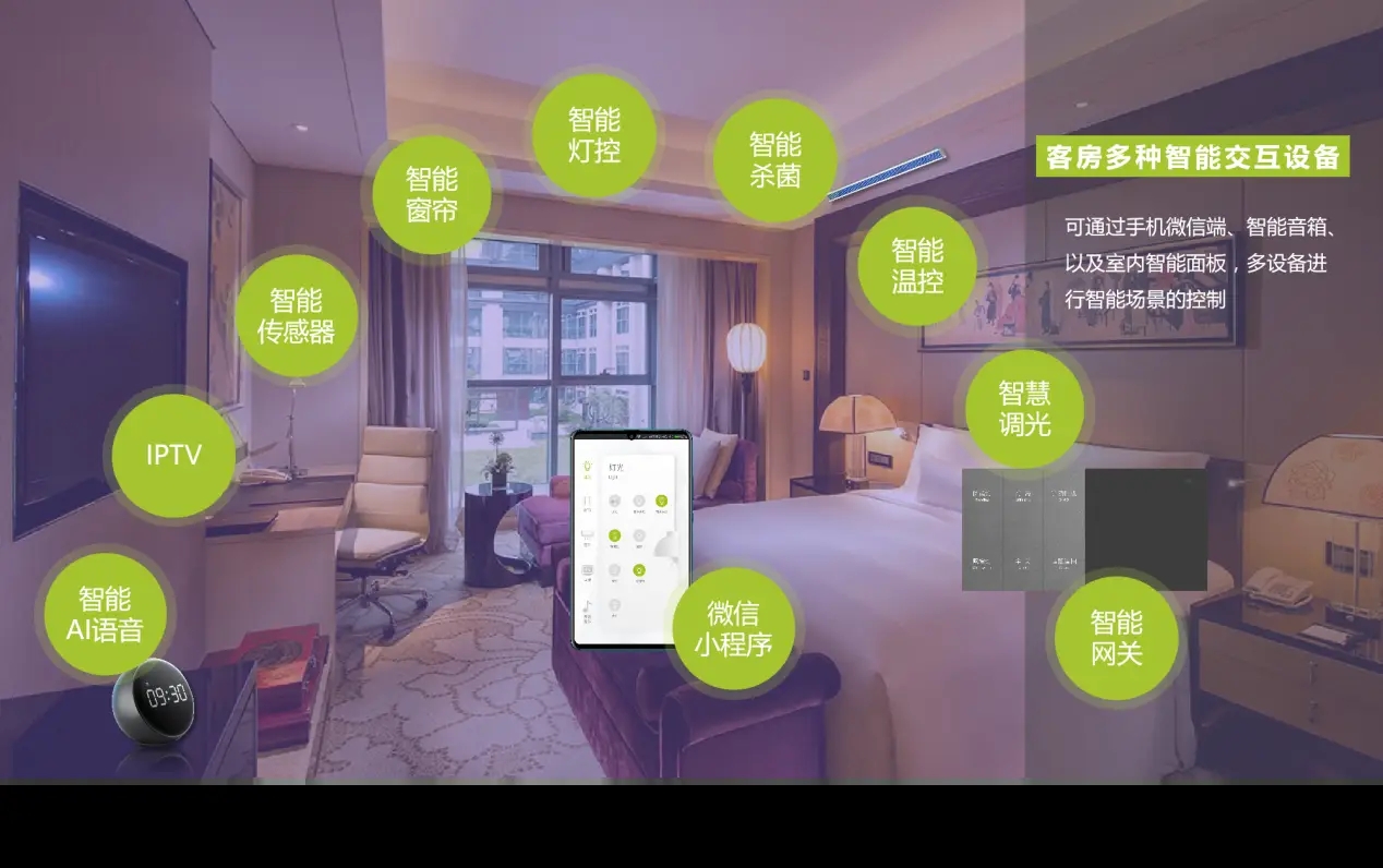 酒店智能化系统参考方案插图7