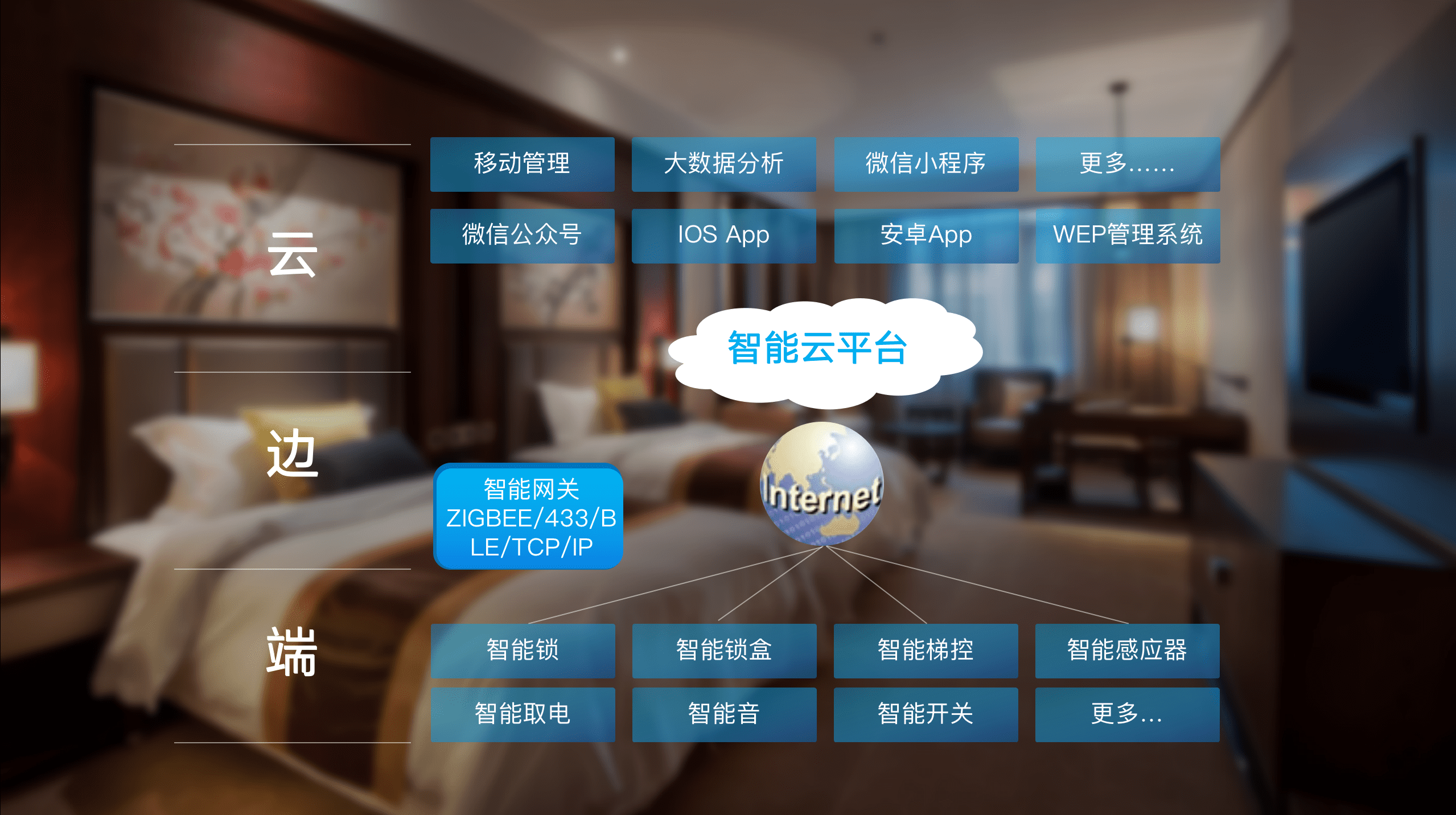 酒店智能化系统参考方案缩略图