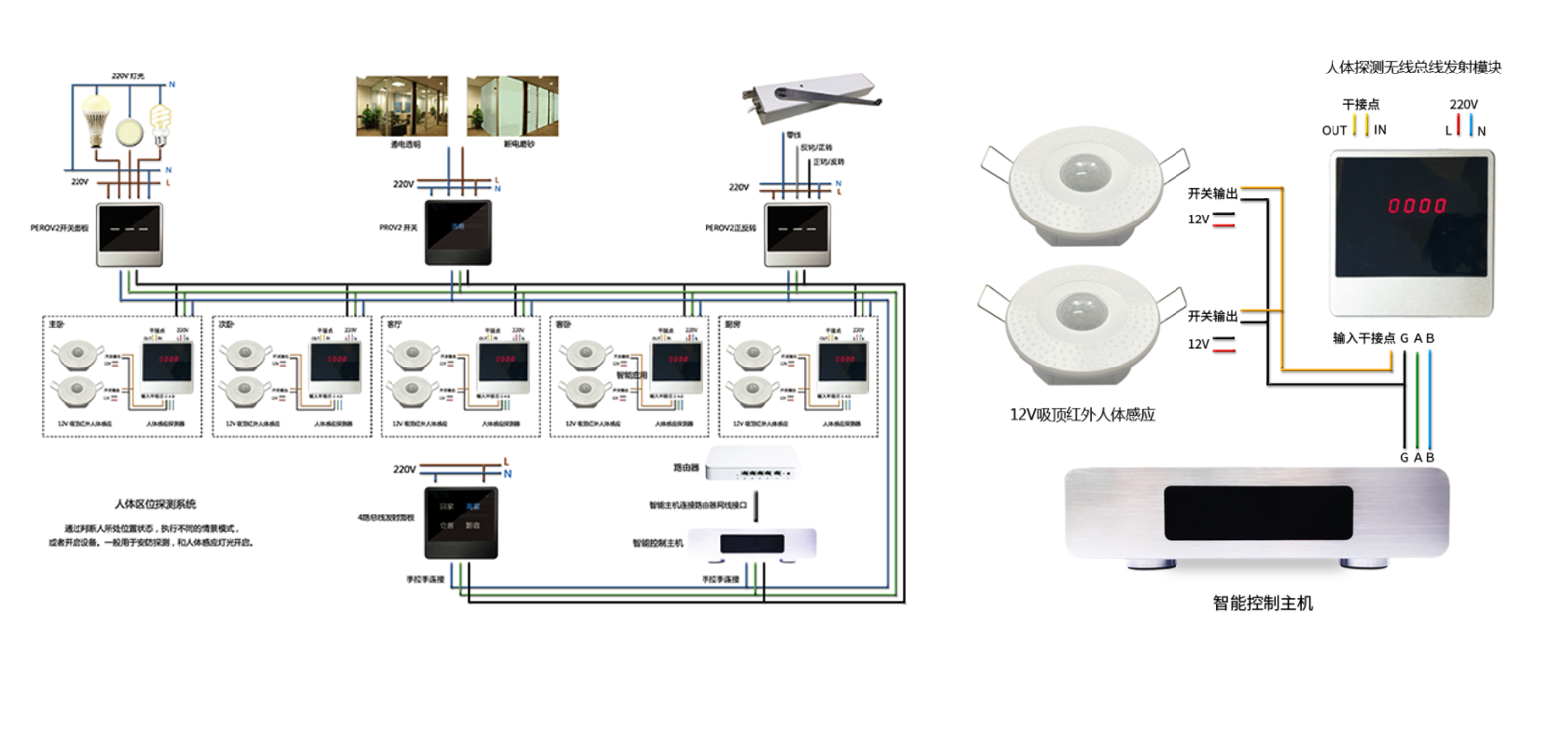 "未来银行：智能控制系统下的办公区域空调管理创新"插图