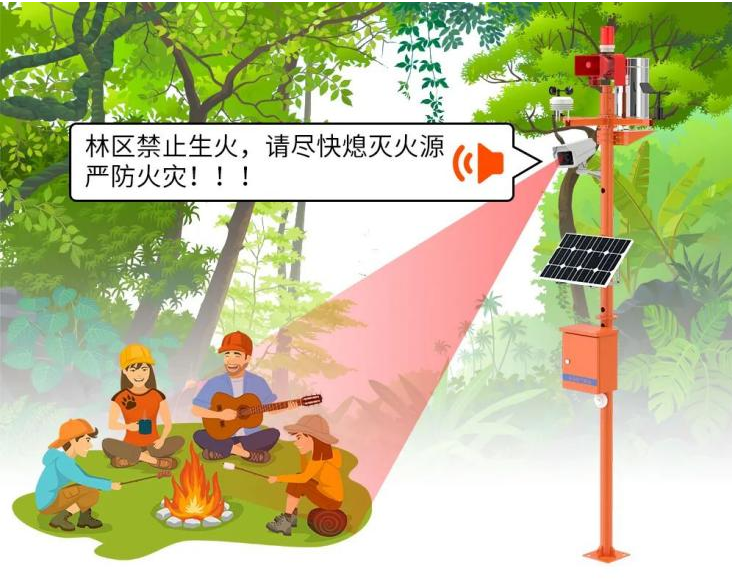 智能森林防火气象站方案: 信息化监测与预警体系"插图4