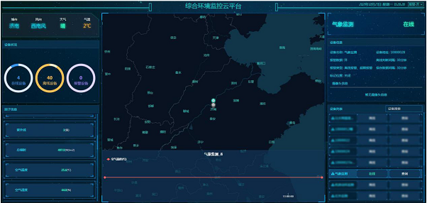 智能森林防火气象站方案: 信息化监测与预警体系"缩略图