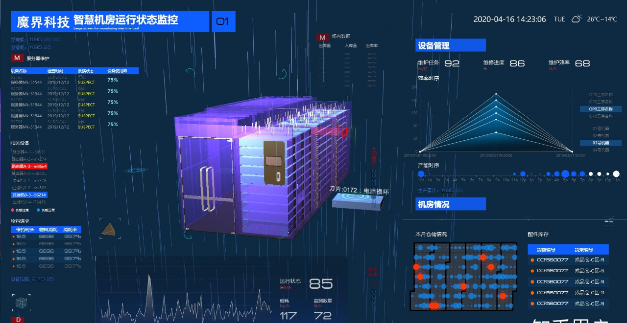 全面监控：机房机柜温湿度监测方案解析缩略图