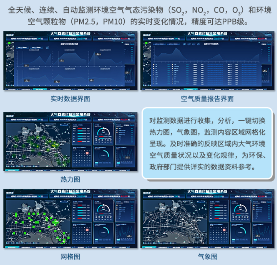 "智能化城市管理：噪声扬尘监测系统的应用与前景插图4