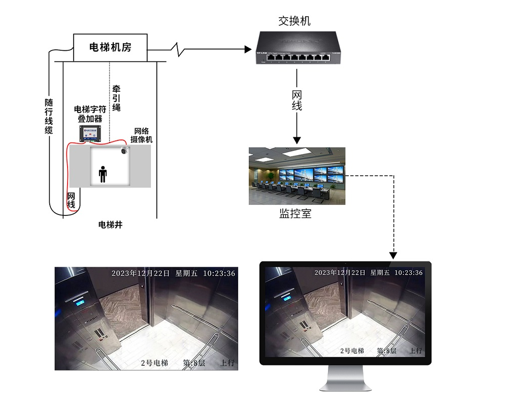 "智能化监控：解密电梯字符叠加器的安全管理功能"插图