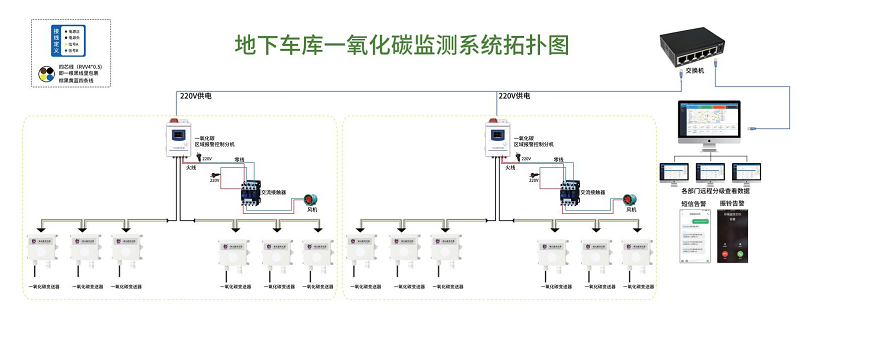 "呼吸安全：创新的地下车库气体监测与控制系统"插图3
