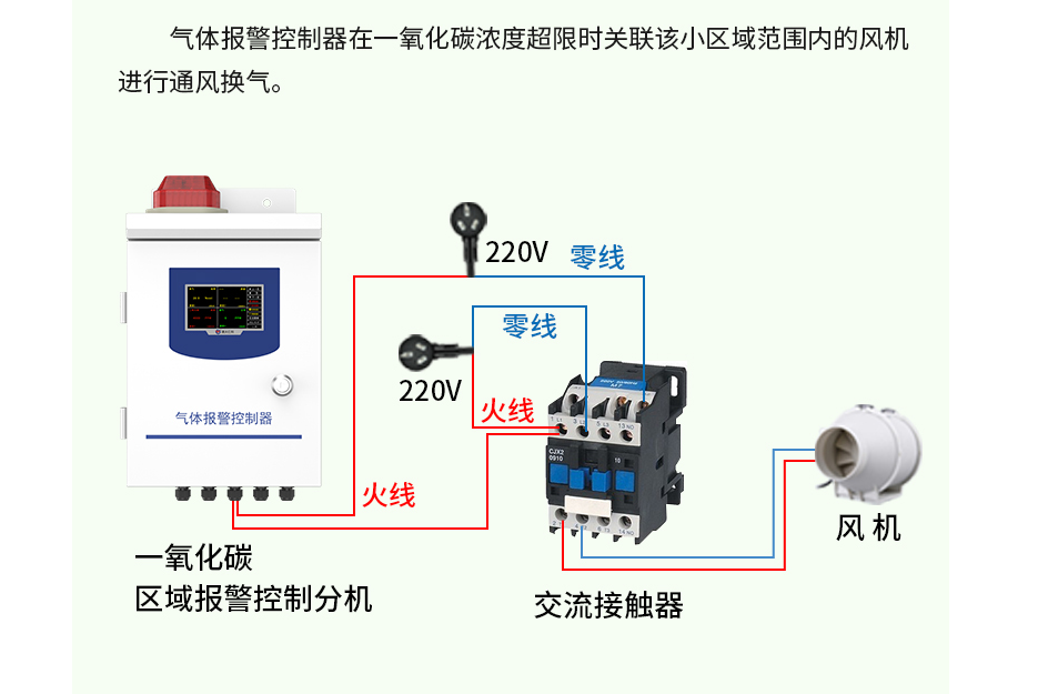 "呼吸安全：创新的地下车库气体监测与控制系统"插图5