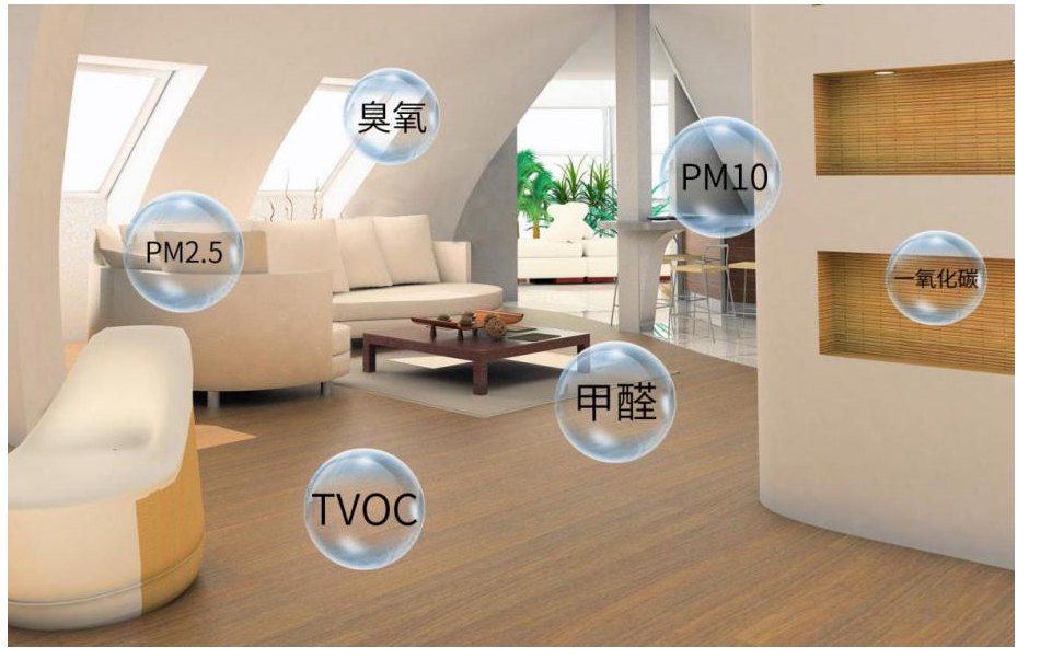 室内空气质量监测方案：构建健康生活空间插图