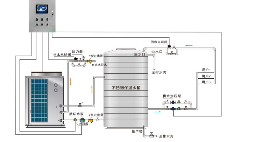空气源热泵智能控制系统：革新能源利用与管理的整体解决方案插图2