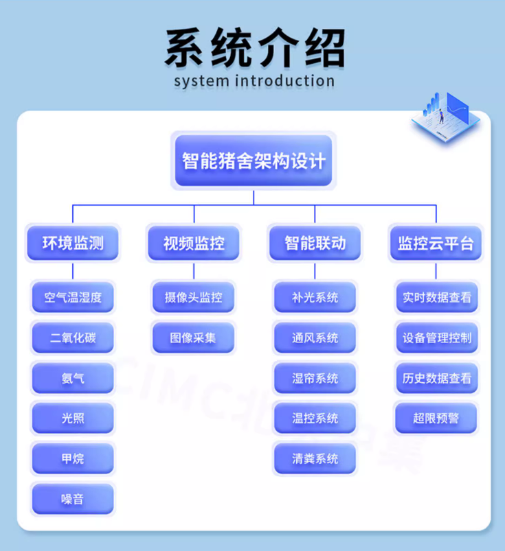 "智能化养猪：猪舍环控系统解决方案探析"插图2