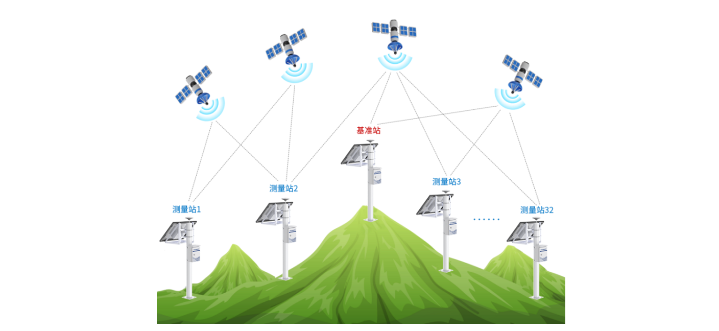 "GNSS全球导航卫星系统在地表形变监测中的方案"插图7
