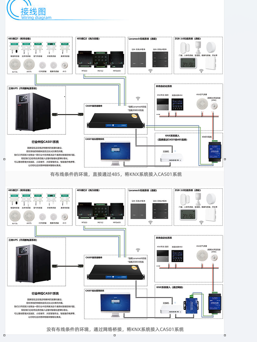 KNX转485网关在物联网领域的应用插图