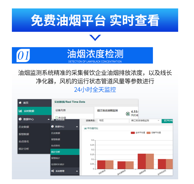 泵吸式油烟在线监测系统物联网方案插图2