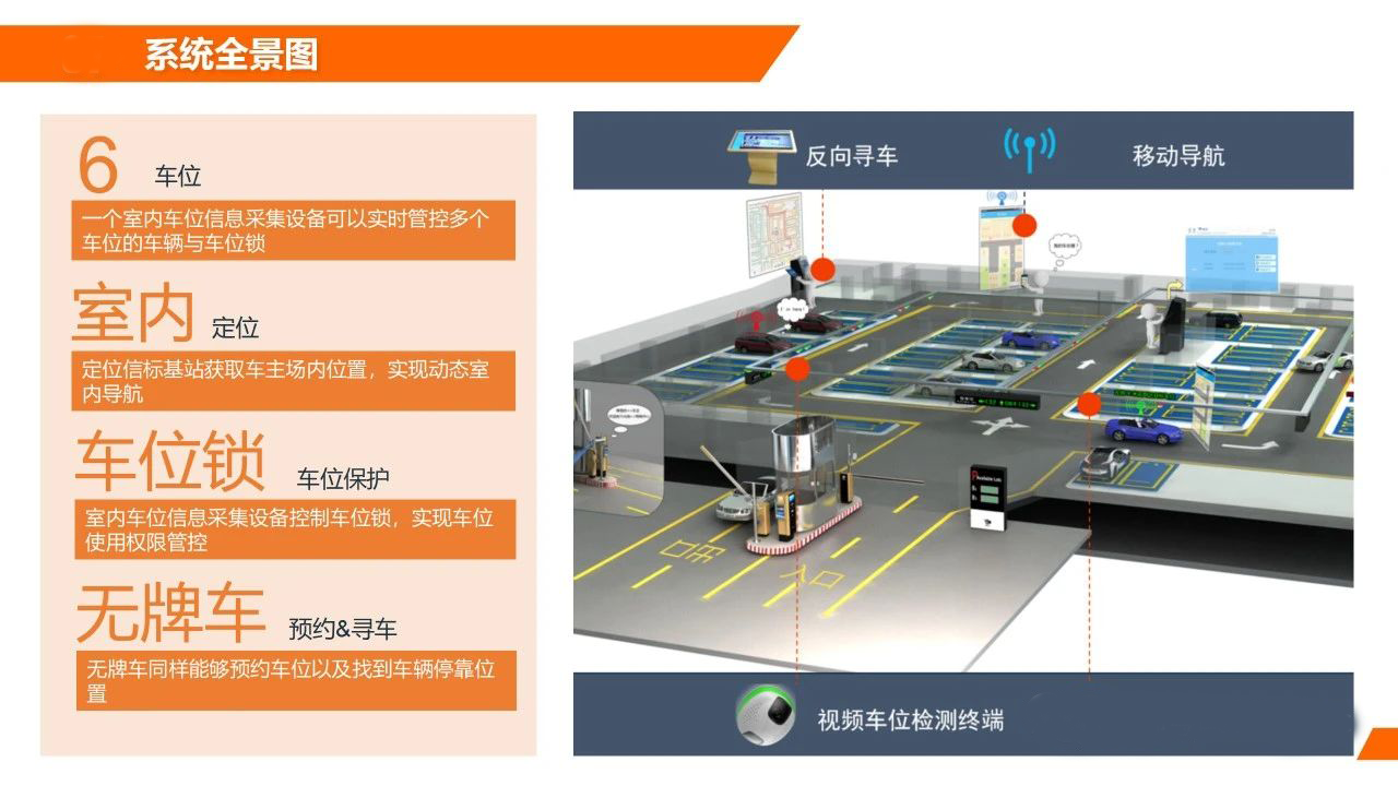 智慧停车场物联网方案插图1