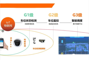 智慧停车场物联网方案