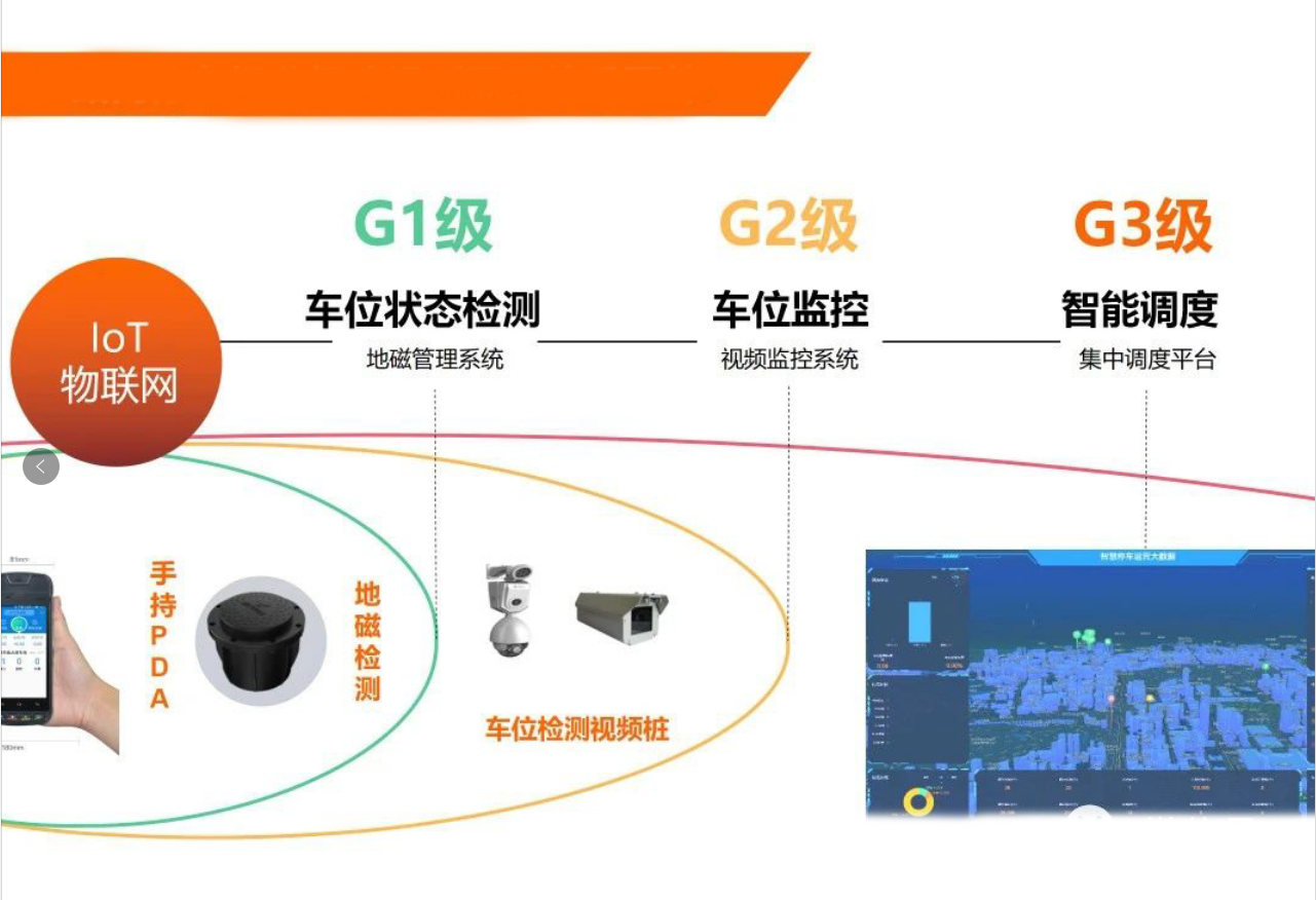 智慧停车场物联网方案插图3