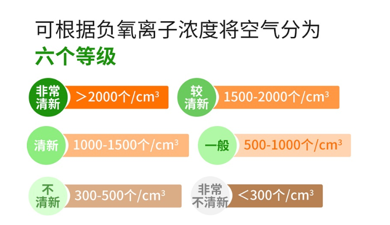 负氧离子监测站：守护清新空气的科技哨兵插图