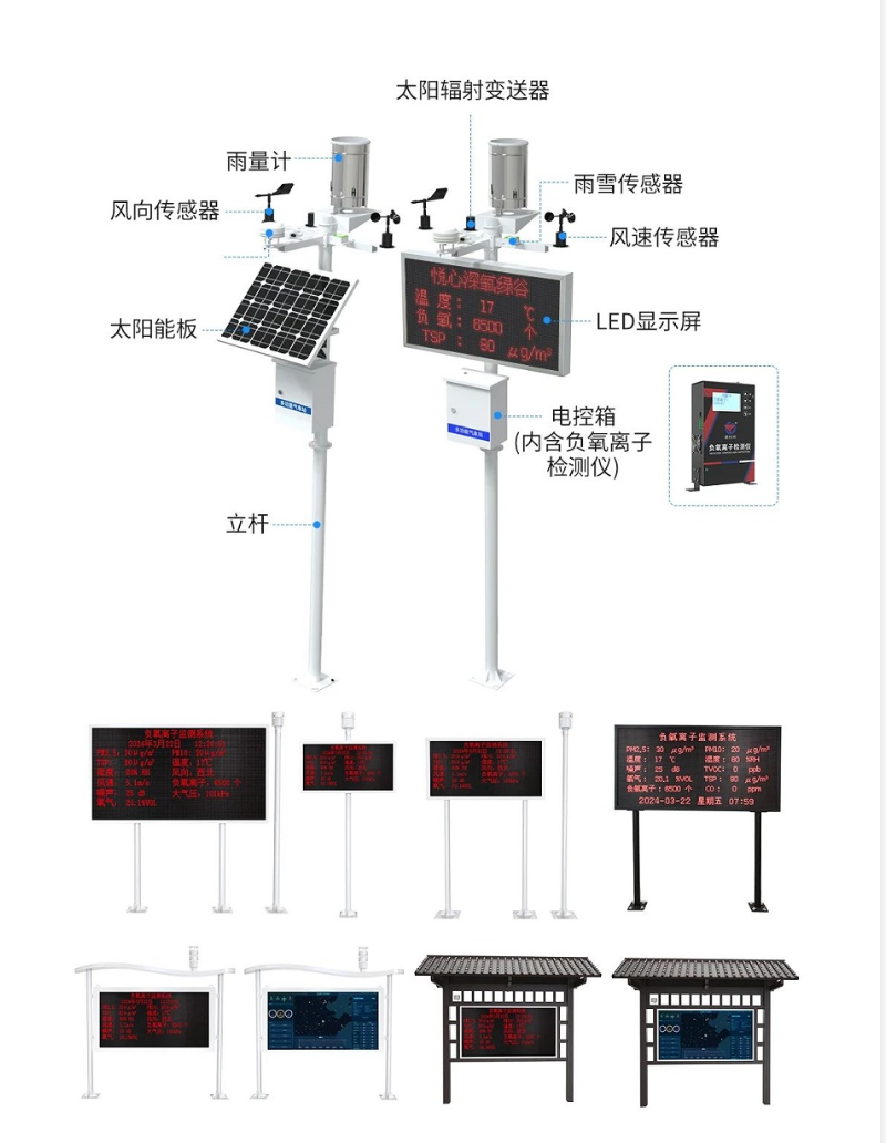 负氧离子监测站：守护清新空气的科技哨兵插图1